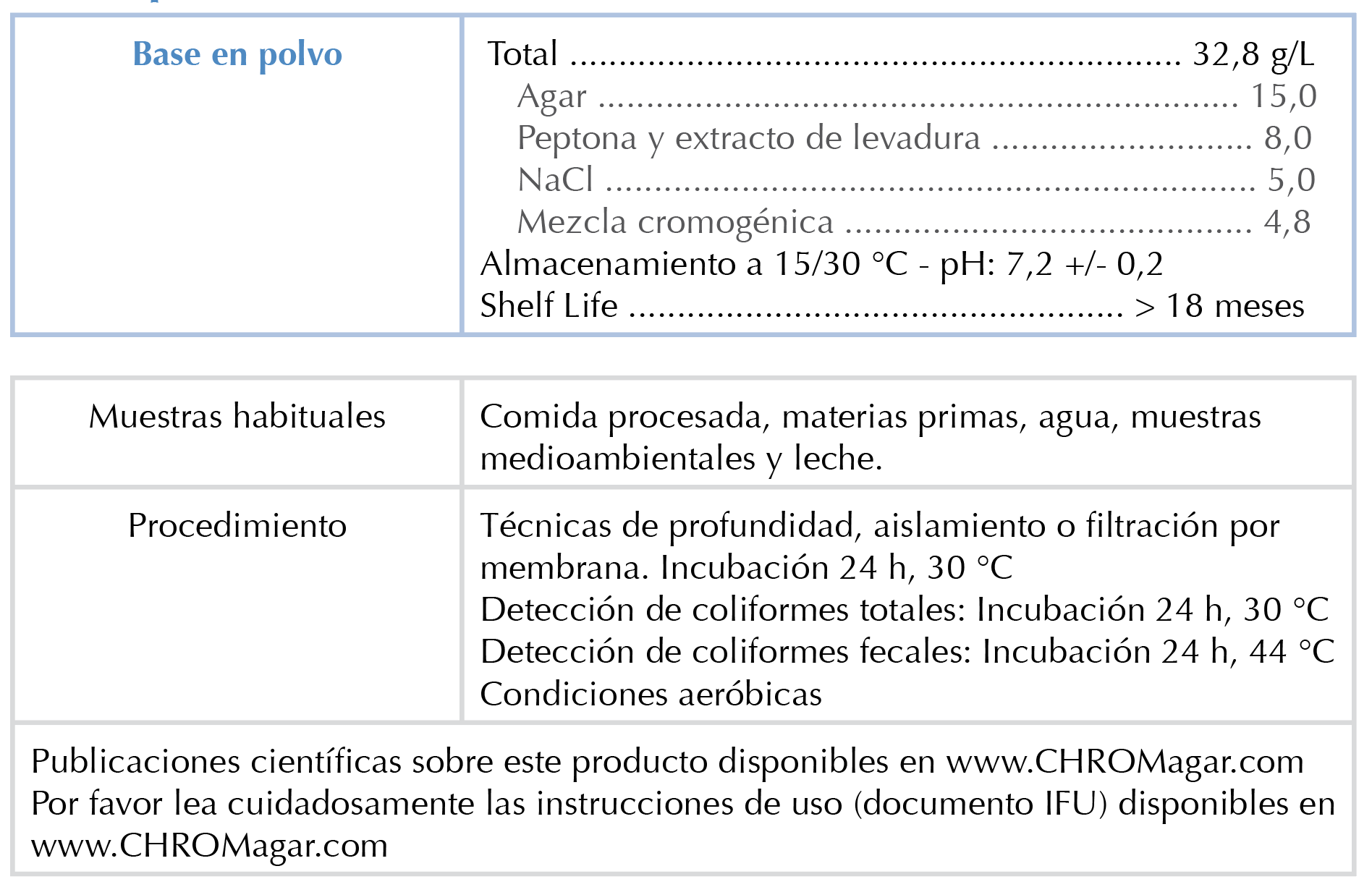 Composition ES
