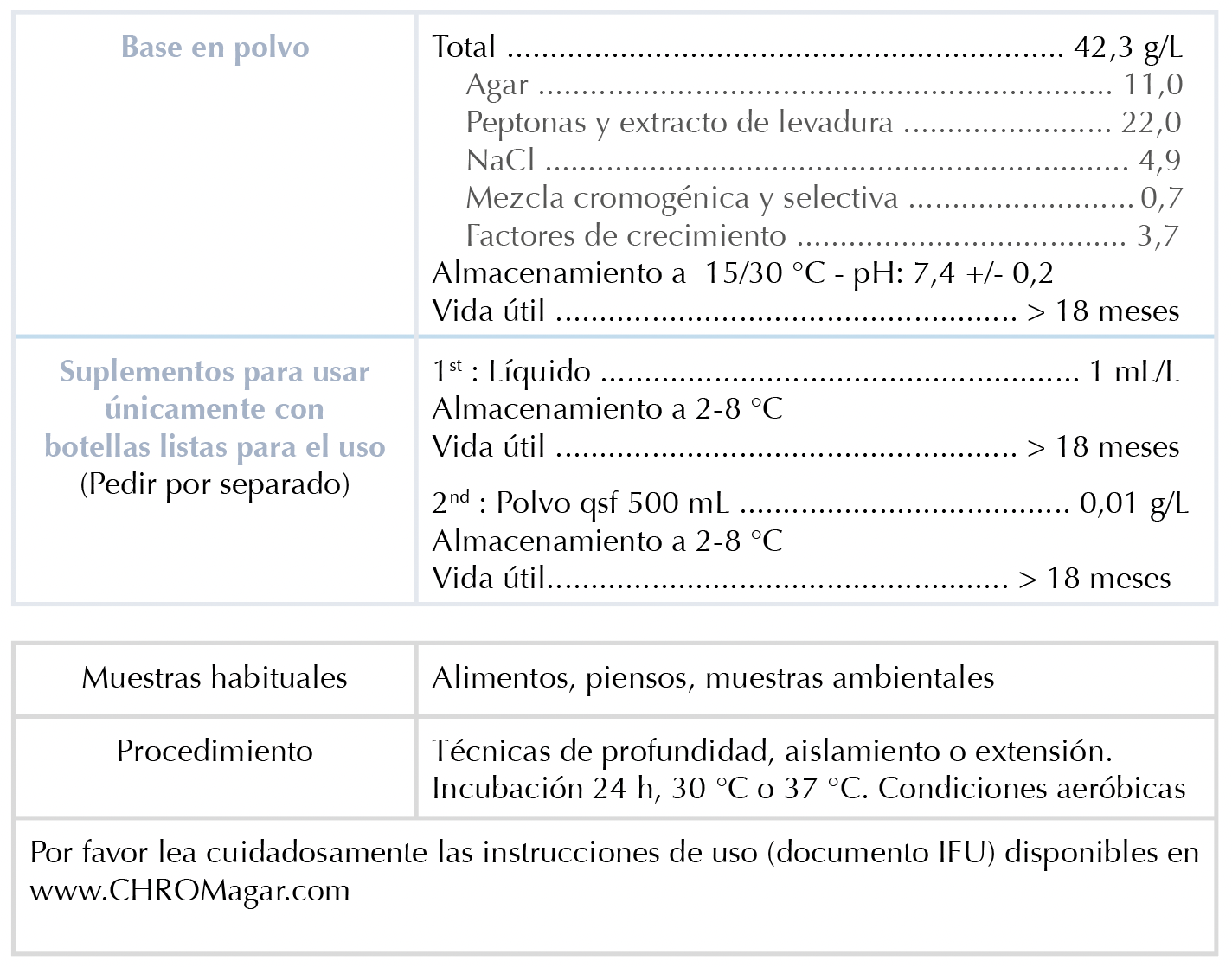 Composition ES