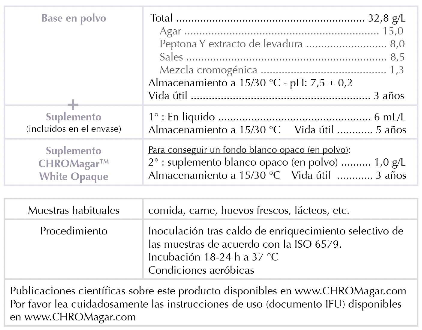 Composition ES