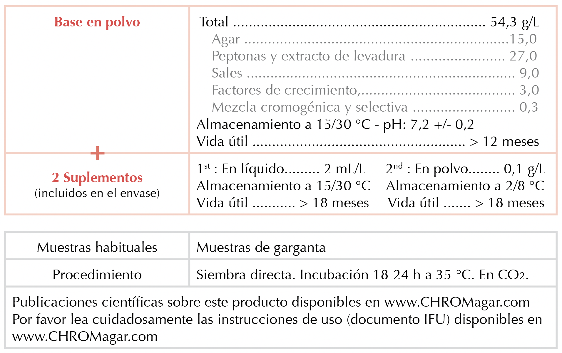 Composition ES