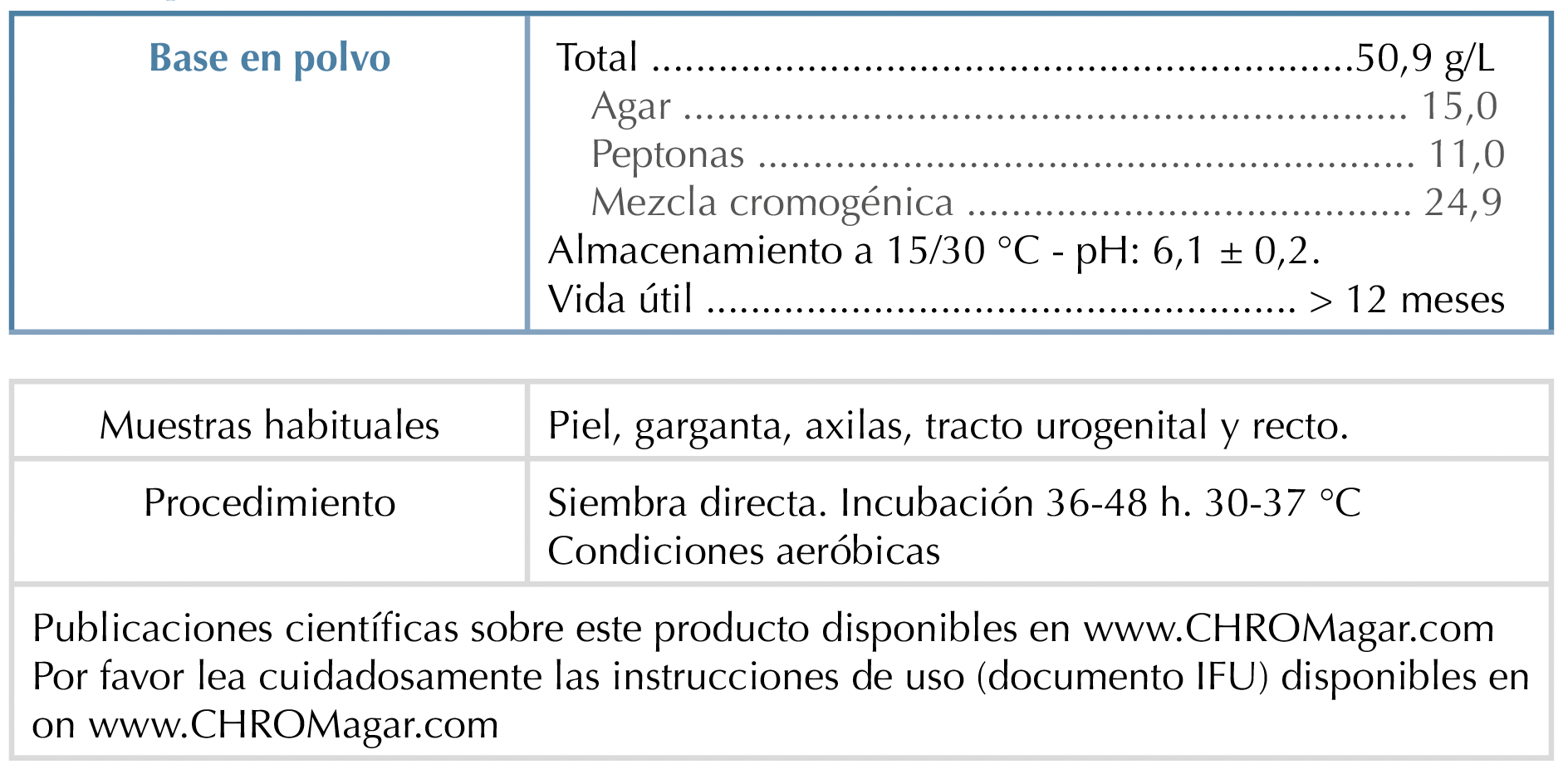 Composition ES
