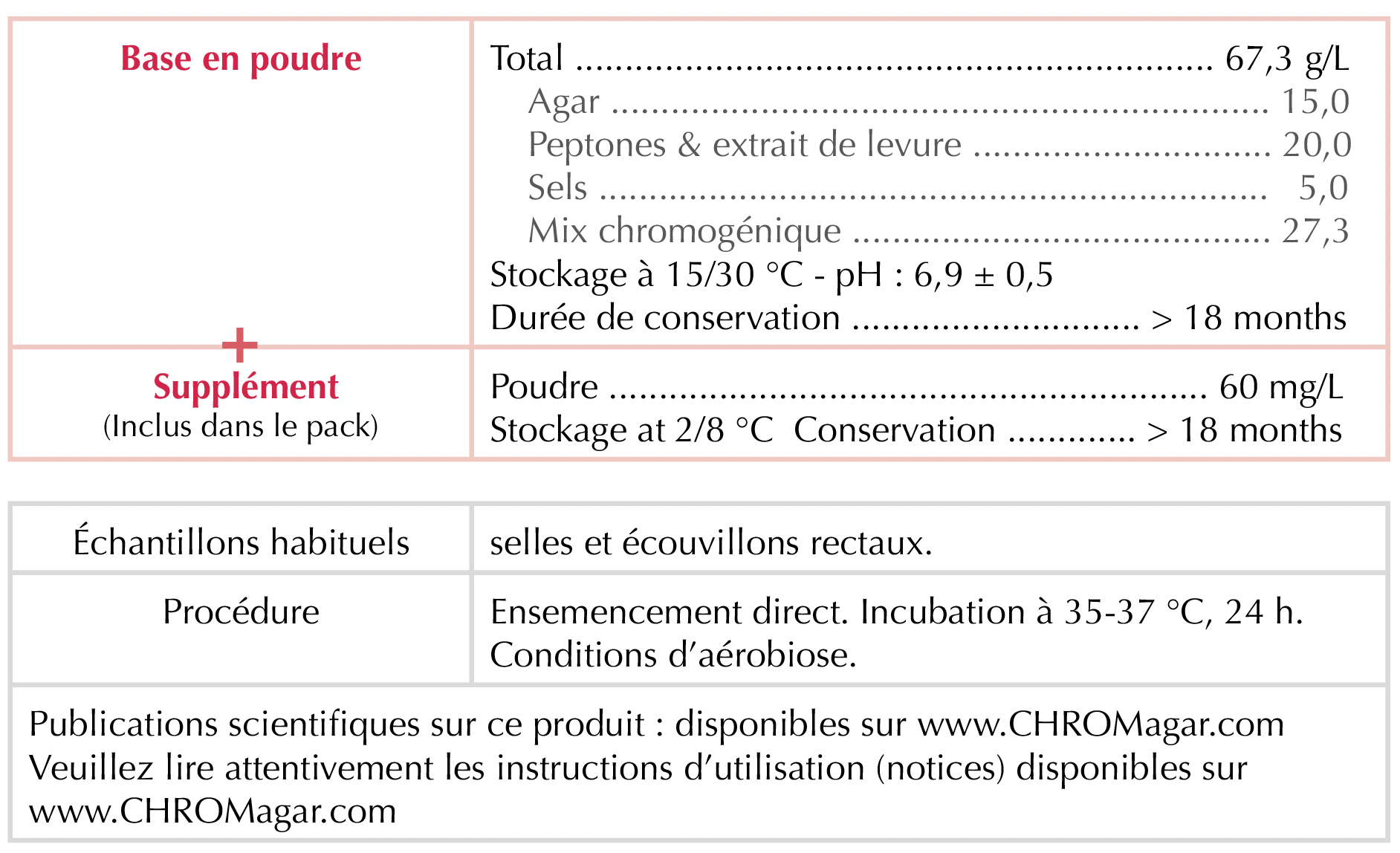Composition FR
