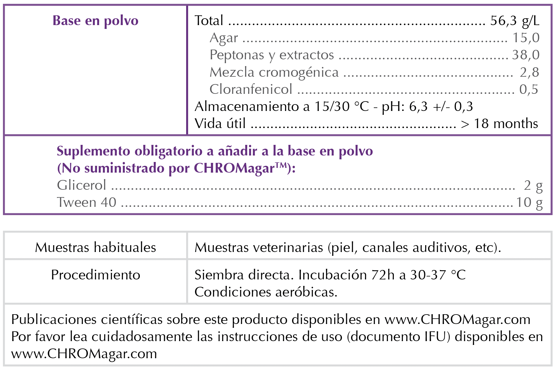 Composition ES