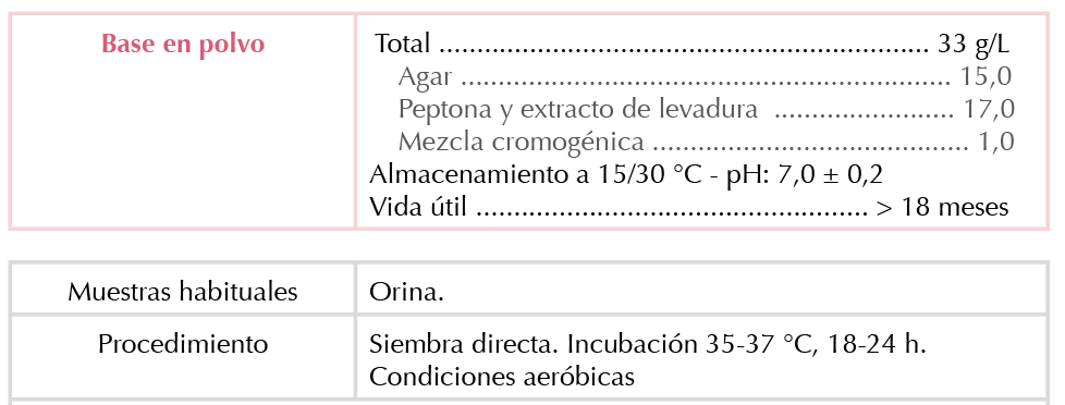 Composition ES
