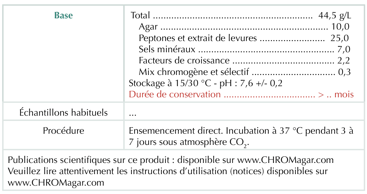 composition burkho