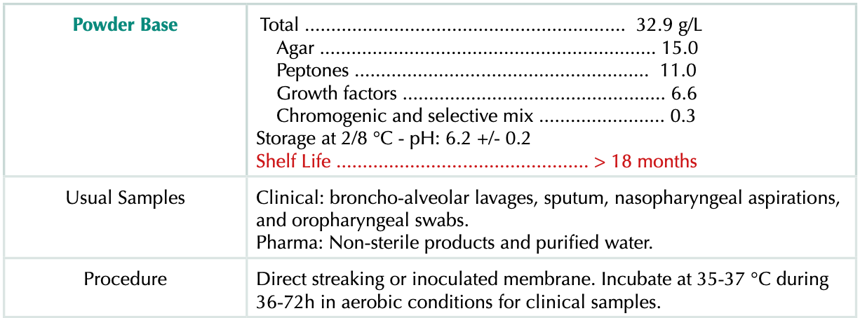 Cromogenic culture medium Burkholderia cepacia complex