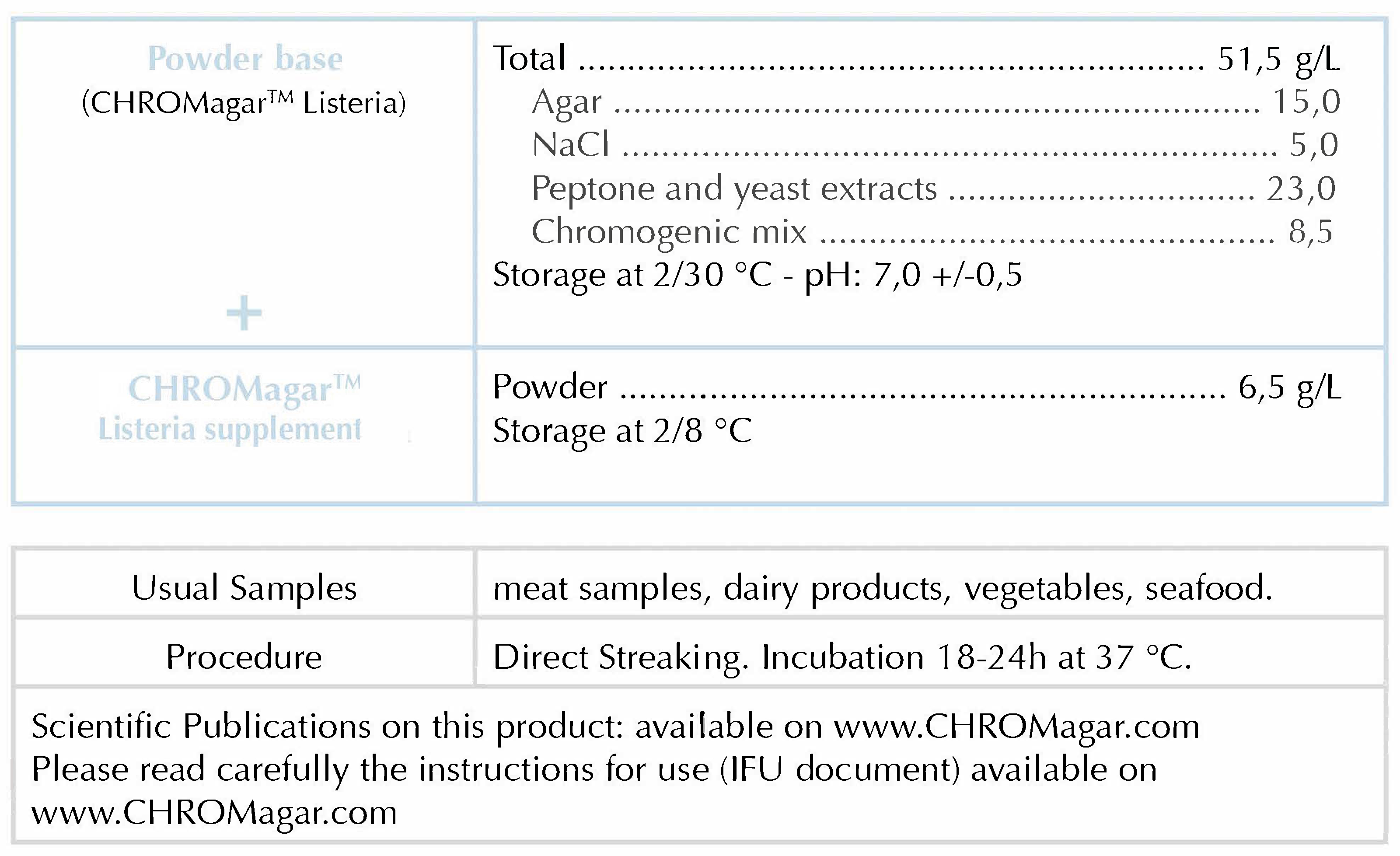 CHROMagar Listeria Composition-EN-14-V3