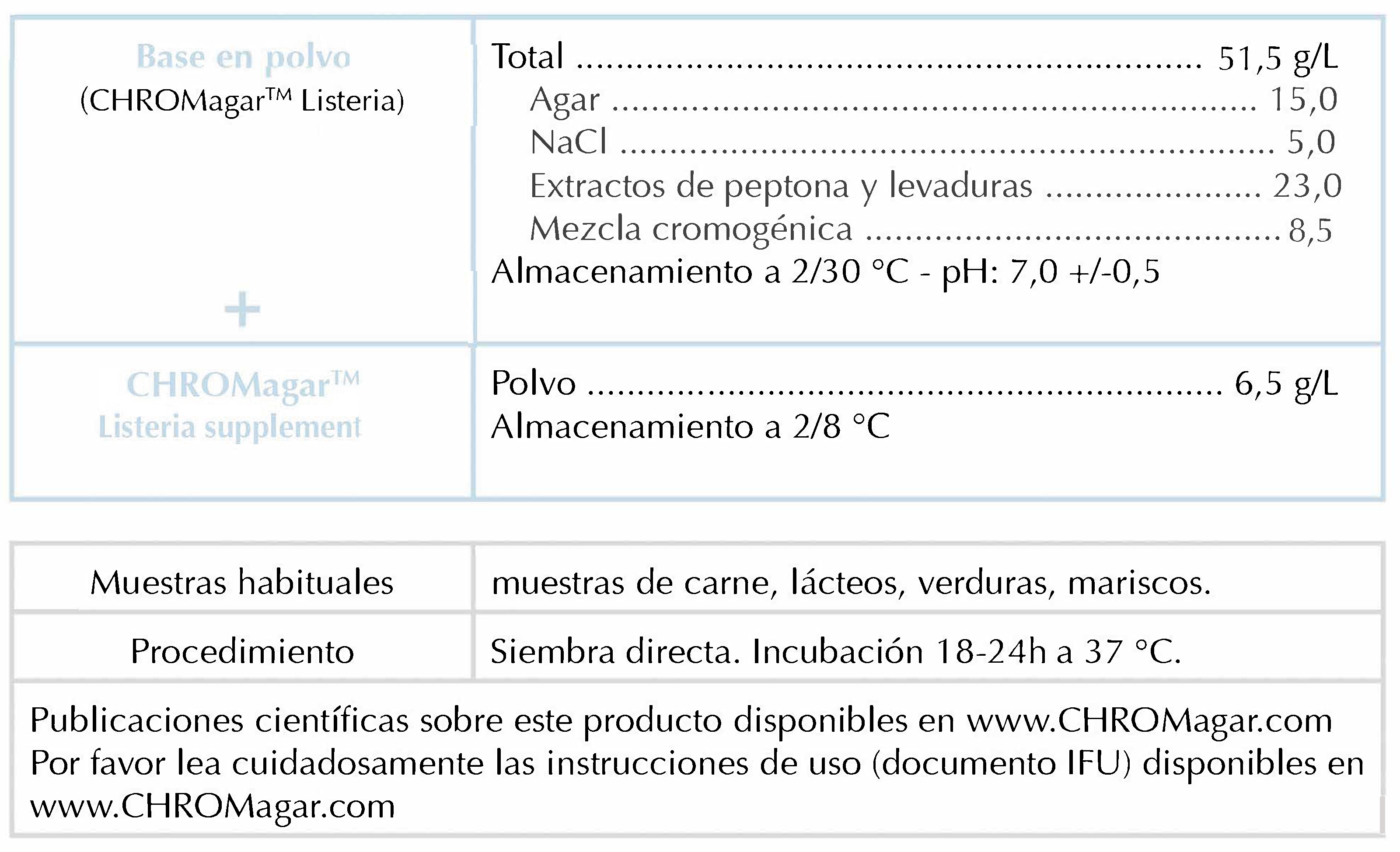 CHROMagar Listeria Composition-ES-14-V3