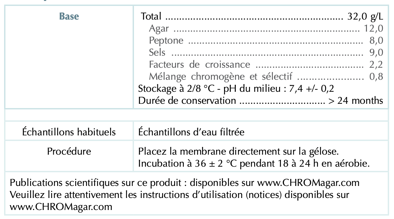 CHROMagar Paeruginosa FR