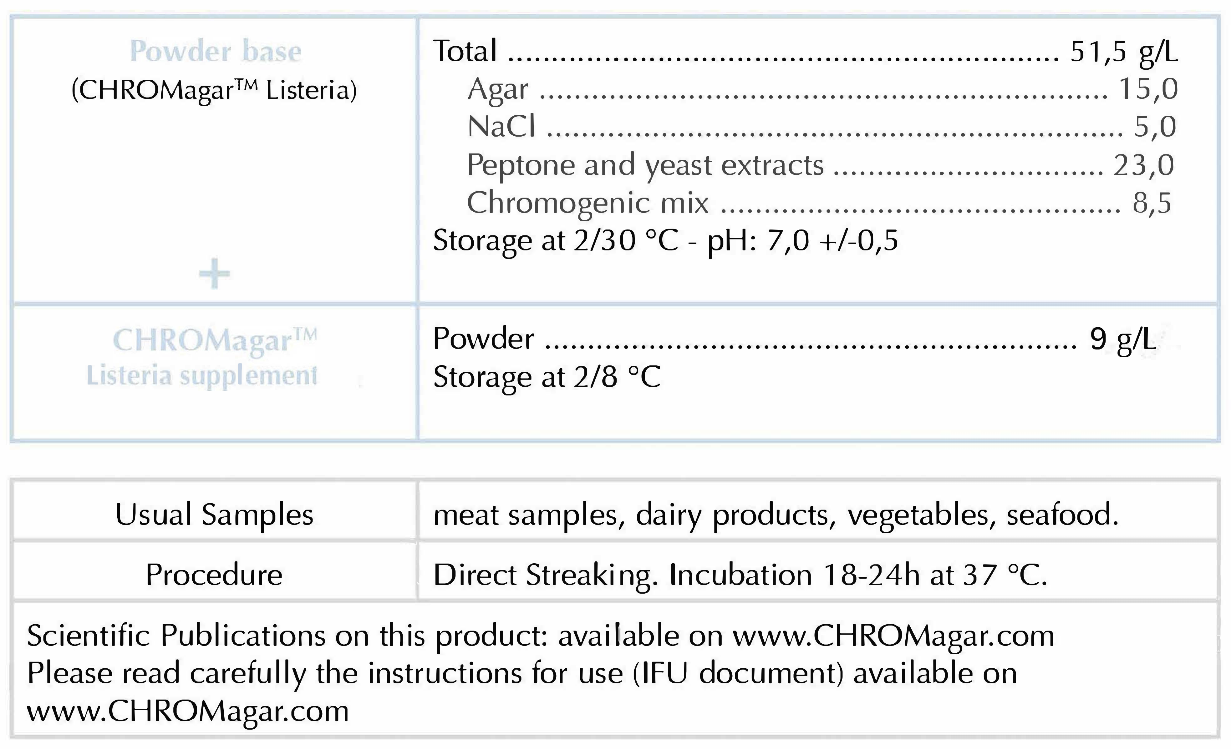 CHROMagar-Listeria-Composition-EN-14-V4