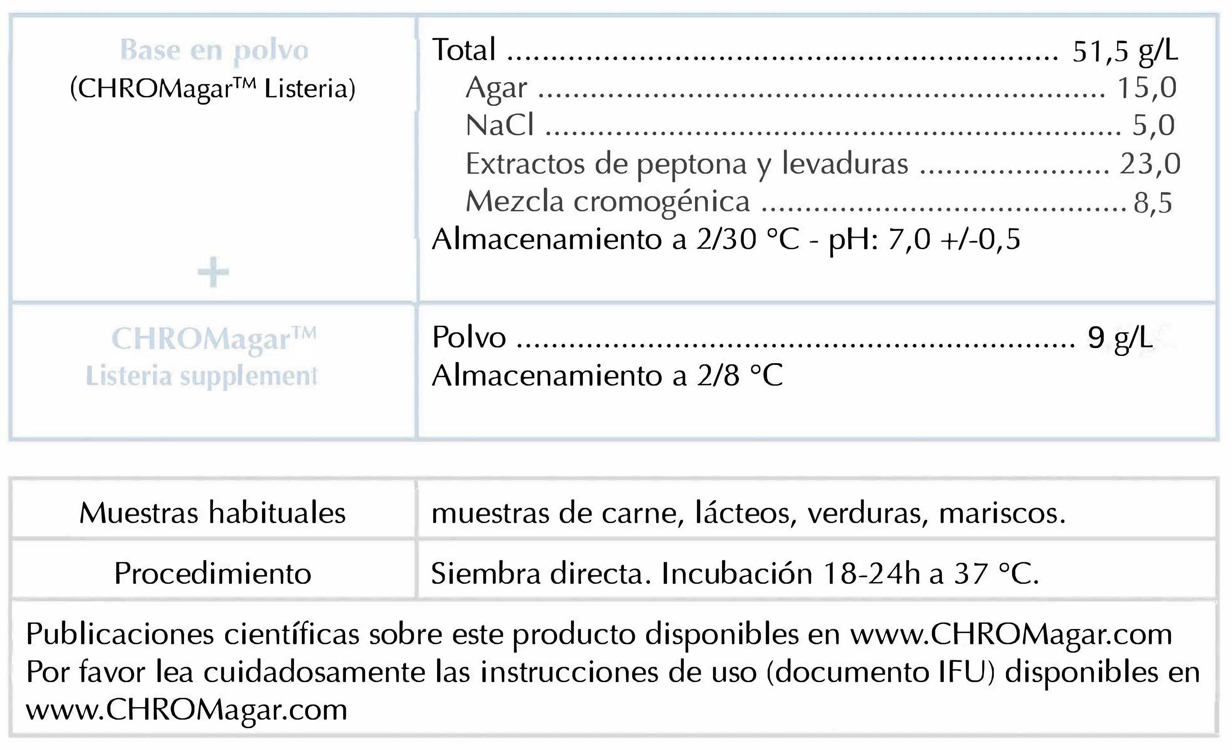 CHROMagar-Listeria-Composition-ES-14-V4