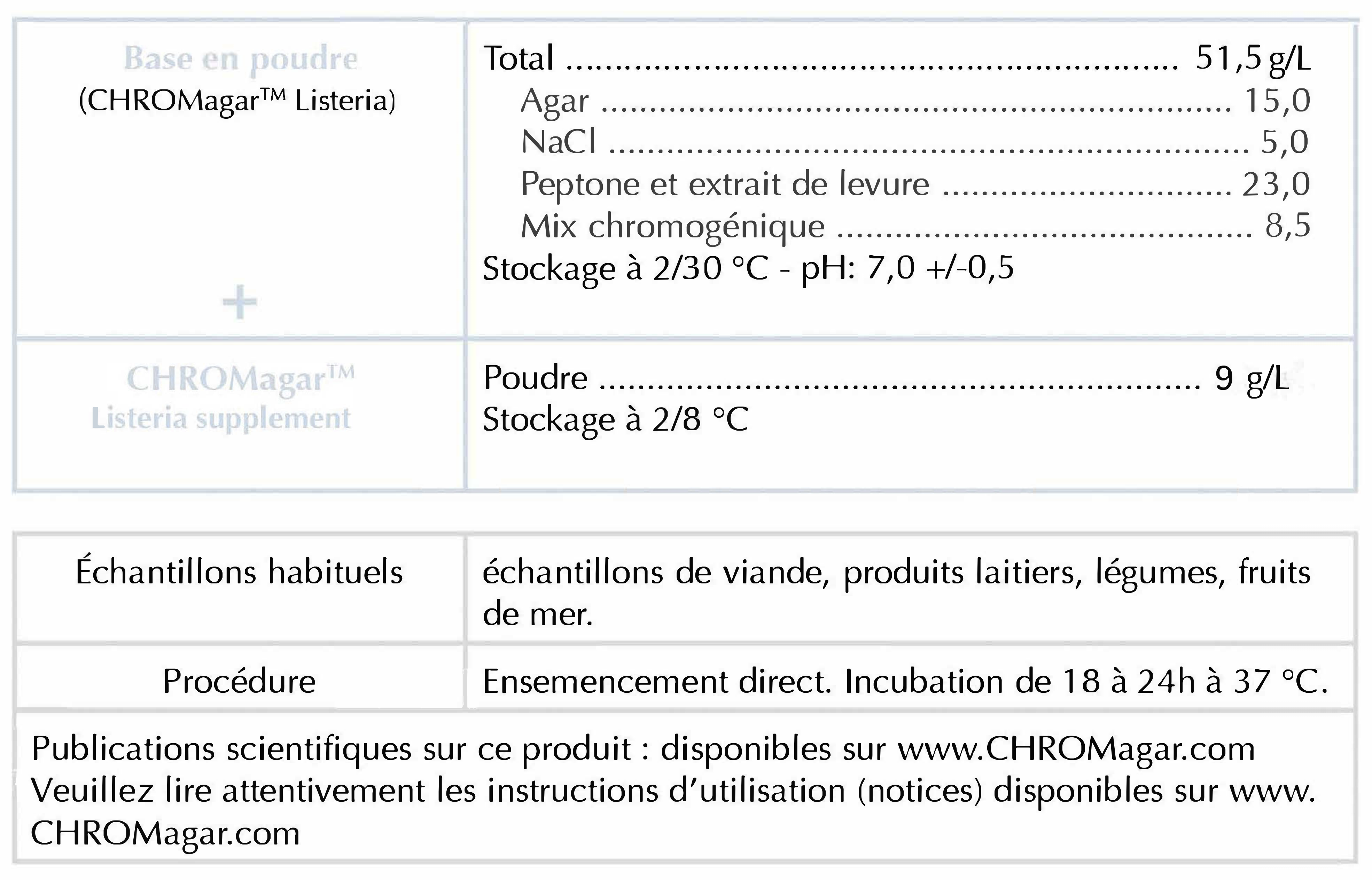 CHROMagar-Listeria-Composition-FR-14-V4