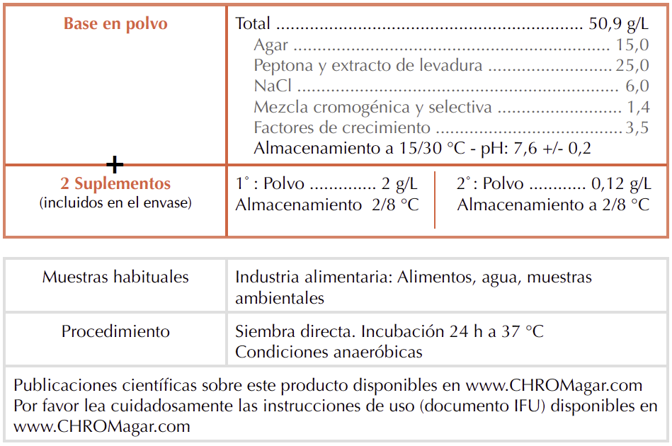Composition-cperf-ES