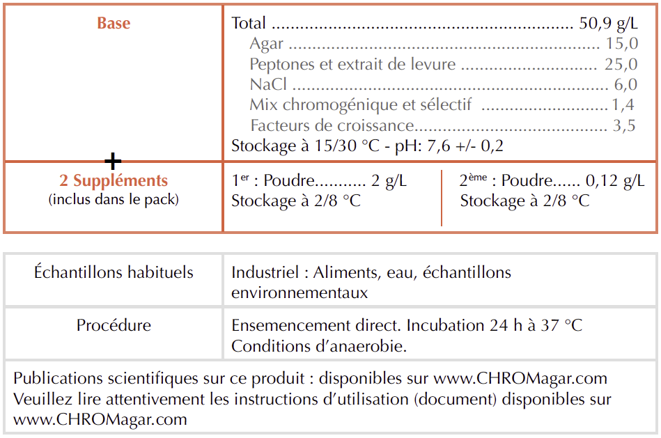Composition-cperf-FR